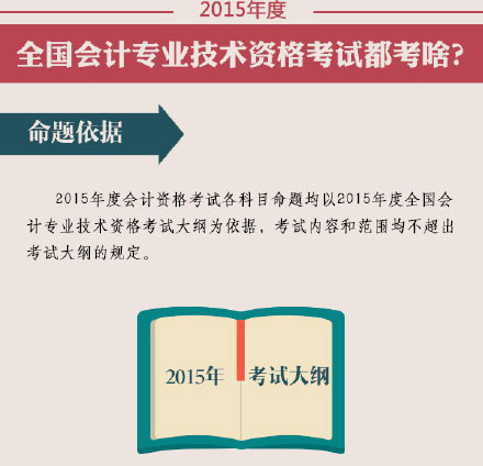 2015߼(j)(hu)Ӌ(j)ԇ}(j)