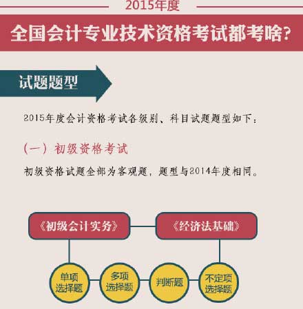 2015߼(j)(hu)Ӌ(j)ԇԇ}}