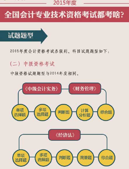 2015߼(j)(hu)Ӌ(j)ԇ}