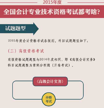 2015߼(j)(hu)Ӌ(j)ԇ}