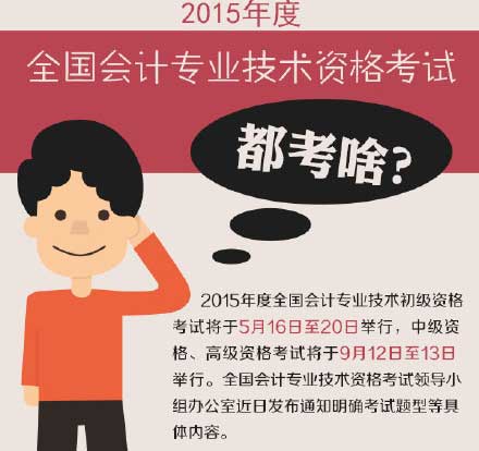 2015߼(j)(hu)Ӌ(j)ԇ