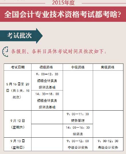 2015߼(j)(hu)Ӌ(j)ԇ