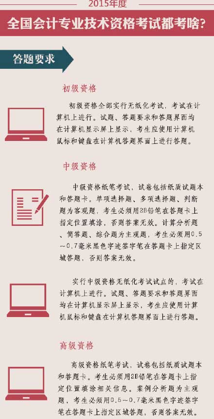 2015߼(j)(hu)Ӌ(j)ԇ}Ҫ