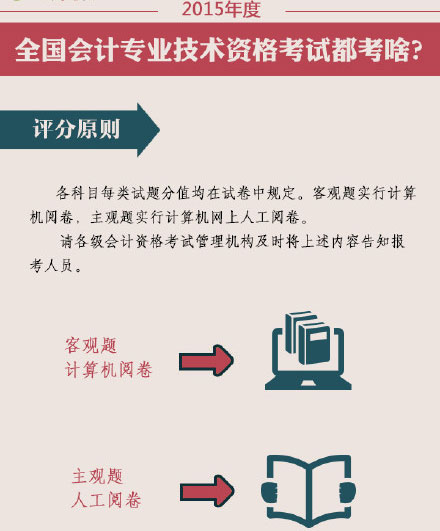 2015߼(j)(hu)Ӌ(j)ԇu(png)ԭt