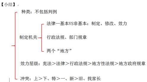 初級會計職稱考試