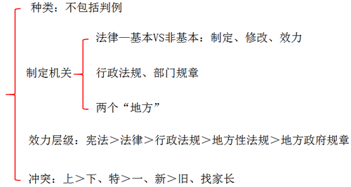 初級會計職稱考試