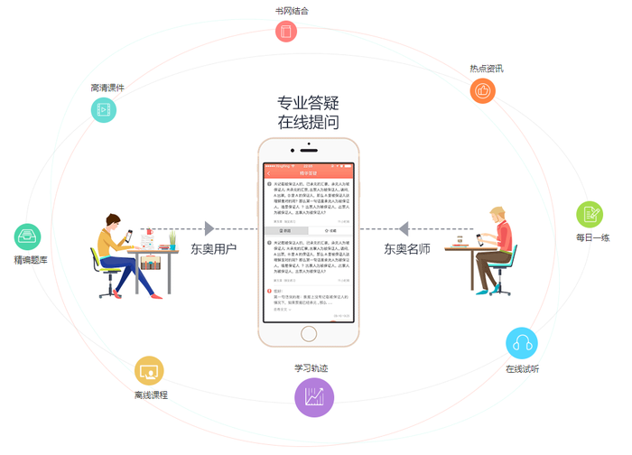 會(huì)計(jì)課堂