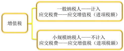 初級(jí)會(huì)計(jì)考試