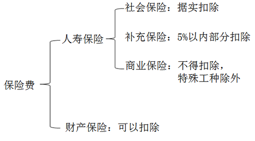 稅務(wù)師 稅務(wù)師