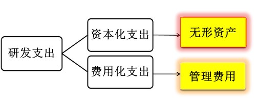 初級(jí)會(huì)計(jì)