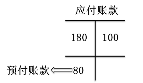 初級(jí)會(huì)計(jì)師