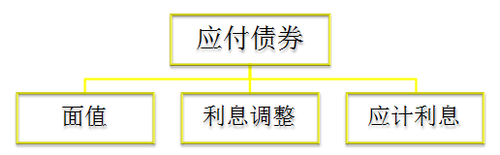 會(huì)計(jì)職稱