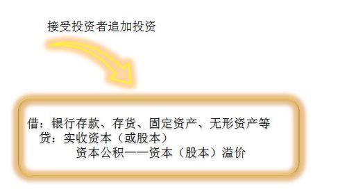 會(huì)計(jì)職稱