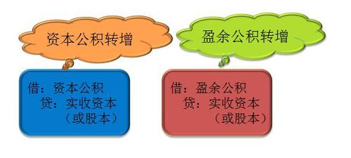 初級(jí)會(huì)計(jì)考試