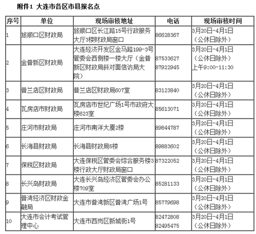 中級(jí)會(huì)計(jì)職稱