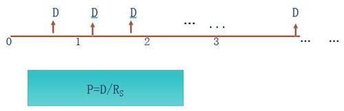注冊(cè)會(huì)計(jì)師