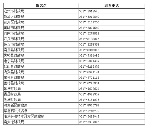 中級(jí)會(huì)計(jì)職稱考試報(bào)名