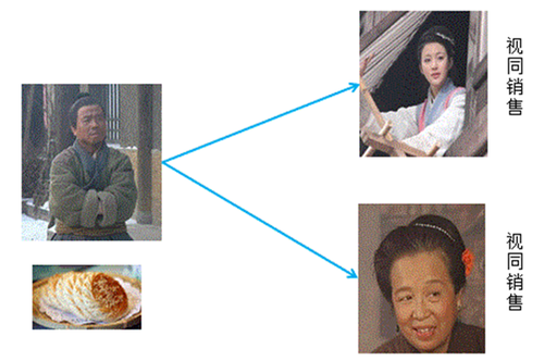 會計職稱 會計職稱