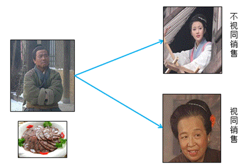 初級會計考試 初級會計考試