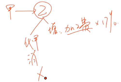 初級(jí)會(huì)計(jì)師