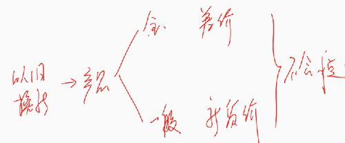 會(huì)計(jì)職稱