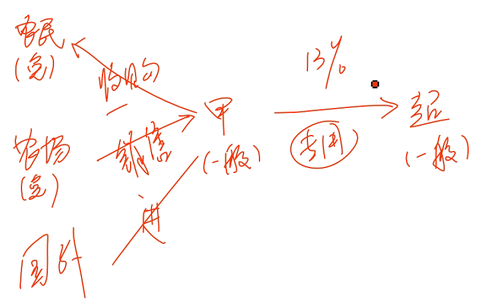 會(huì)計(jì)職稱