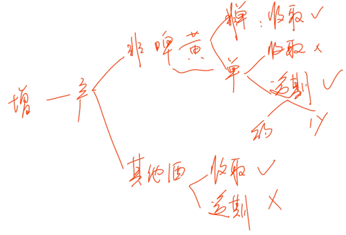 初級(jí)職稱 初級(jí)職稱