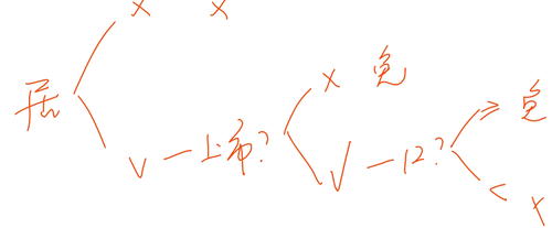 初級會計師 初級會計師