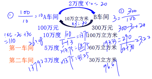 初級職稱 初級職稱