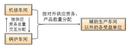 會計職稱 會計職稱