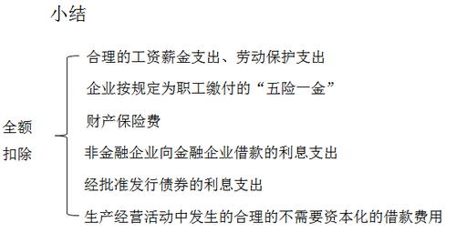 會(huì)計(jì)職稱