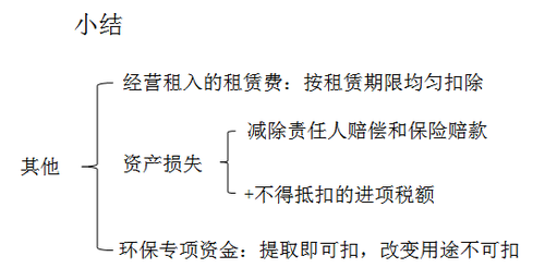 初級(jí)會(huì)計(jì)考試