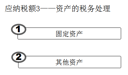 初級(jí)會(huì)計(jì)師
