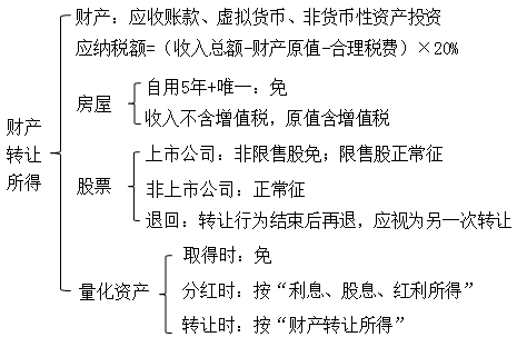初級職稱 初級職稱