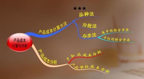 高級(jí)職稱 高級(jí)職稱