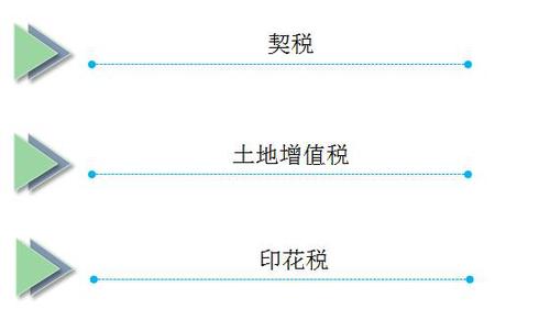初級(jí)會(huì)計(jì)考試