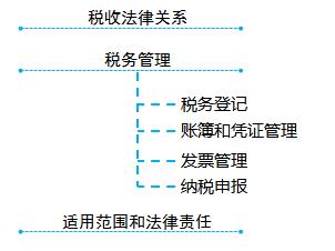 初級會計考試 初級考試
