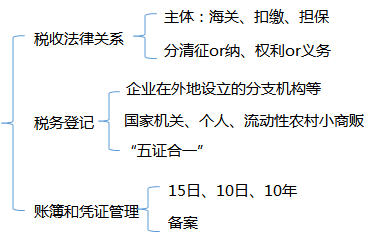 初級會計考試.jpg 初級考試.jpg