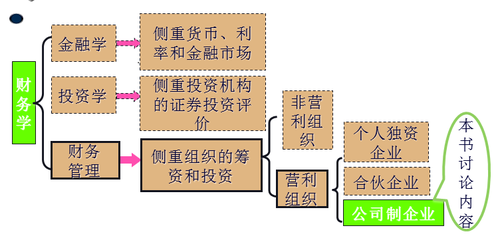 注冊會計師 注冊會計師