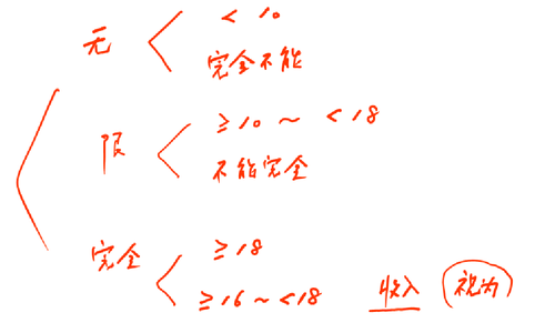 注冊(cè)會(huì)計(jì)師 注冊(cè)會(huì)計(jì)師