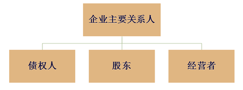 注冊會計師 注冊會計師