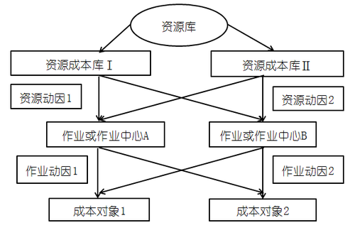 高級(jí)會(huì)計(jì)實(shí)務(wù)
