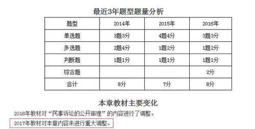 中級(jí)會(huì)計(jì)職稱(chēng)經(jīng)濟(jì)法第一章