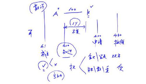 中級(jí)會(huì)計(jì)職稱(chēng)經(jīng)濟(jì)法第一章手寫(xiě)圖