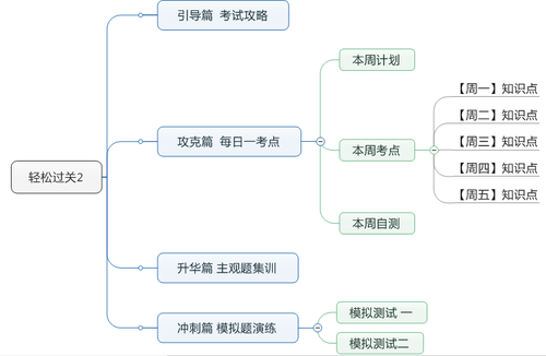 中級(jí)會(huì)計(jì)職稱考試