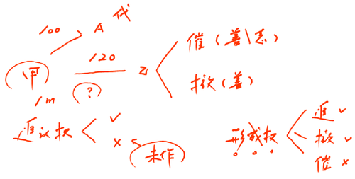 注冊會計師
注冊會計師