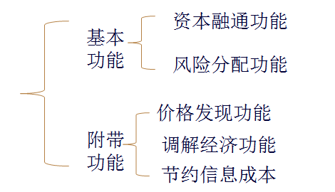 注冊會計師
注冊會計師