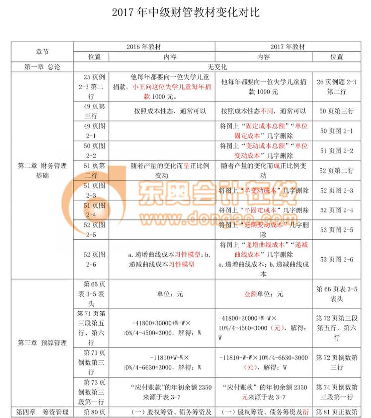 中級會(huì)計(jì)職稱