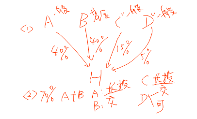 高級(jí)會(huì)計(jì)實(shí)務(wù)