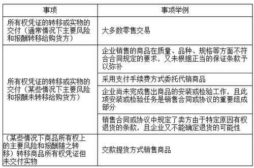 中級(jí)會(huì)計(jì)職稱